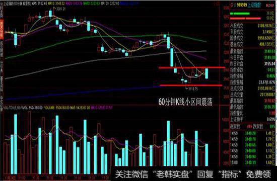 <a href='//m.sasasearch.com/ggnews/286798.html'>短线资金</a>抛盘