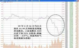 解析庄家意图，如何选出庄家在尾盘拉升收集筹码的强势股？