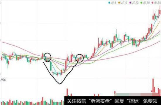 上海新阳示意图