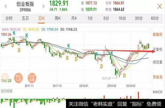央行加息，货币紧缩