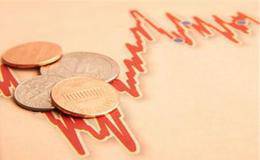 彼得·林奇投资经验：什么是指令止损？有哪些弊端？