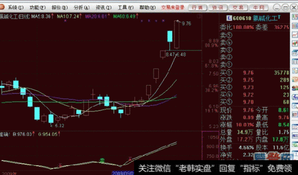 如何以开盘价买入卖出股票