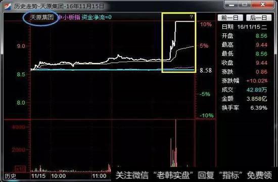 股价在尾盘收盘半小时内出现了快速拉升