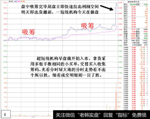 看相同数字的小买单出现时间持续长短