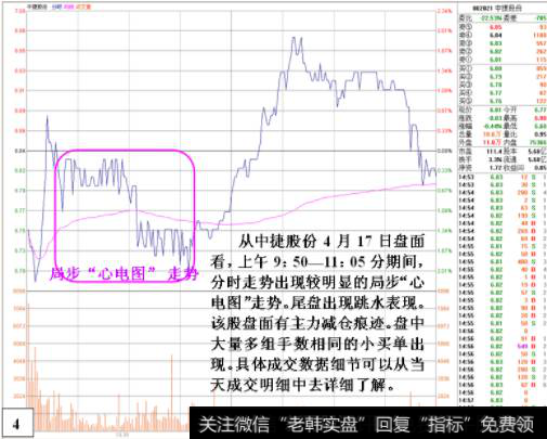 看目标股票股价位置中短期所处高低去判断