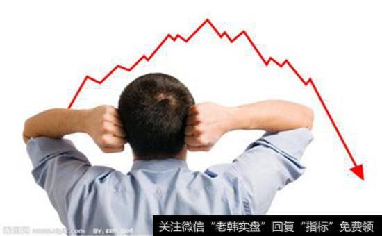 富达基金与凯撒的下跌与反弹