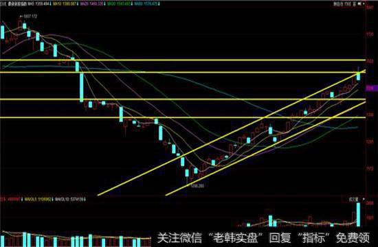 最新新股指数分析