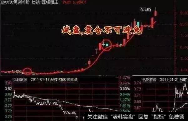 <a href='//m.sasasearch.com/scdx/255263.html'>包钢股份</a>的日K线走势