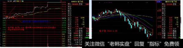符合下期的巨量标准，可以待股价回调时跟进追涨
