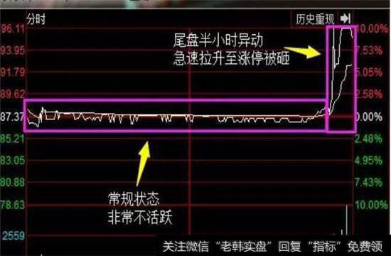 股价比前一天拉升之前的价格还要高