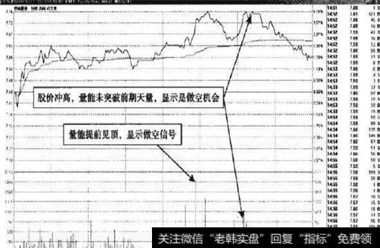 巨轮股份—两次高位卖点不容错过