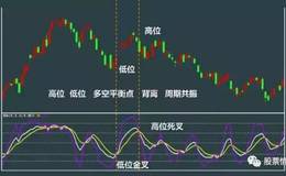 猴市投资技巧详解？猴市的KDJ指标选股原则技巧分析