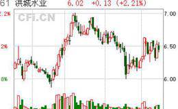 全面<em>摊薄净资产收益率</em>计算公式是什么？增发新股需要满足的条件是什么？