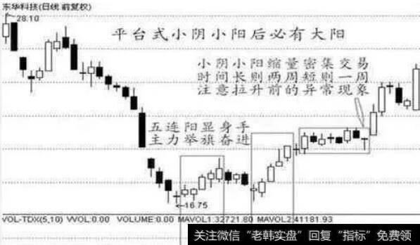 拉升前有一根异常K线出现，第二天有大阳拉