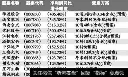 股票派息是什么意思？