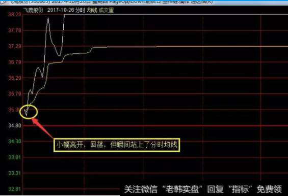 飞鹿股份涨停当天的分时走势