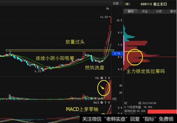 放量过头实战案例