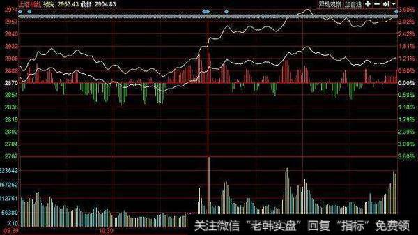 <a href='//m.sasasearch.com/caijunyi/290233.html'>股市</a>底部放量上涨