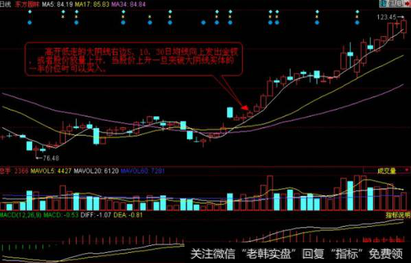 个股经过波段下跌后在相对低位横盘时出现高开低走的大阴线