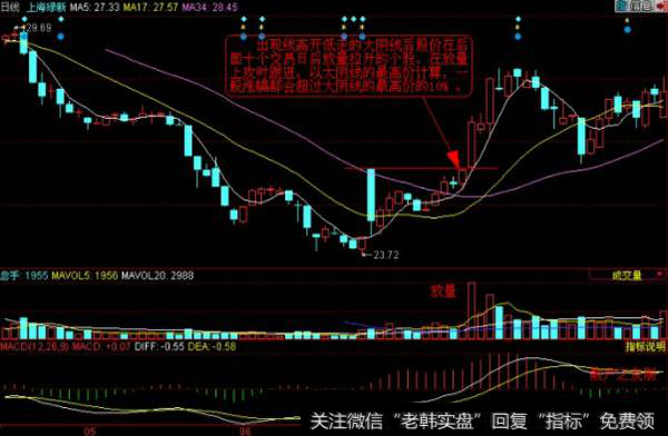 个股暴跌后出现反弹，K线形态形成一个小上升通道时出现线高开低走的大阴线