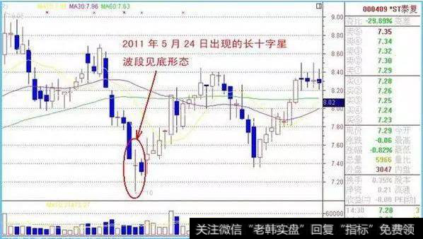 长跳空十字星是指上下影线均较长的跳空十字星形或类跳空十字星形态