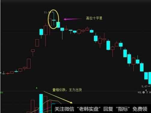 股价经过大幅度上涨后达到了高位区域