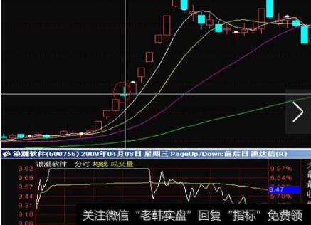 600756浪潮软件：三个涨停板之后出现一根拉到涨停板之后一路打压的小阴线