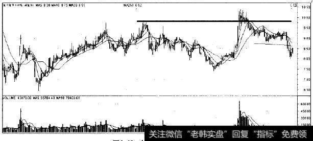 复旦复华的走势图