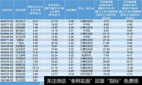 什么是滞涨白马股？潜力低价白马股的优势