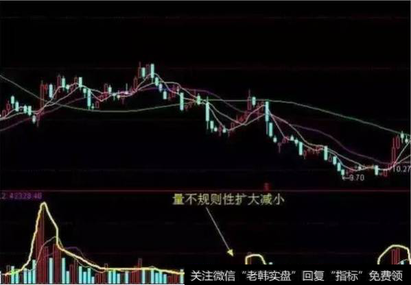 量不规则性扩大减小