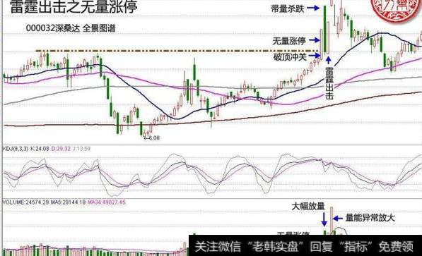 什么是无量涨停？无量涨停如何理解？