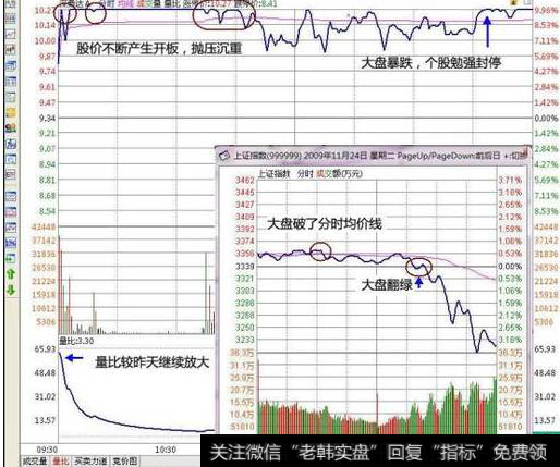 什么是无量涨停？无量涨停如何理解？
