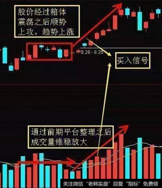 量平价升,持续买入