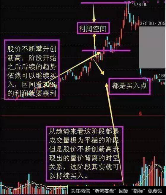 量减价升,继续持有