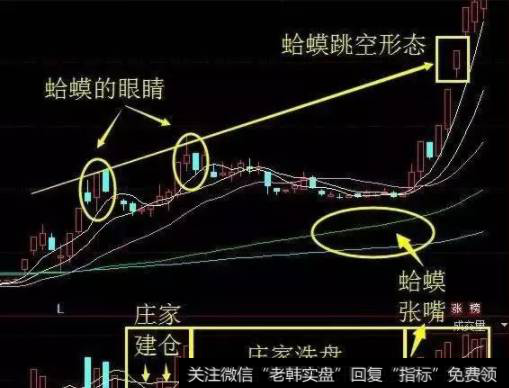 短期3个交易日就达到了22%的涨幅