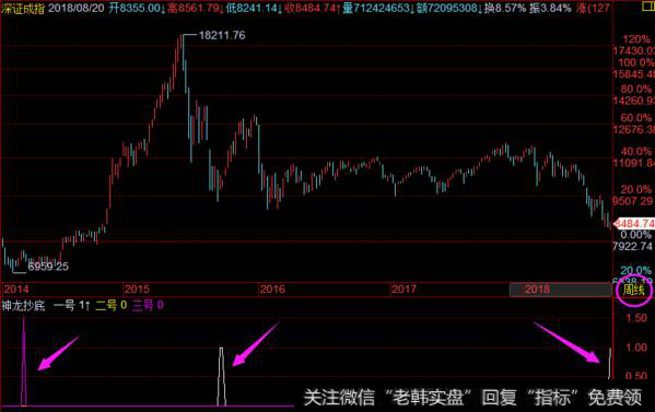 <a href='//m.sasasearch.com/fengkuangwei/'>hth365华体会
</a><a href='//m.sasasearch.com/caijunyi/290233.html'>股市</a>评论:周一操作策略