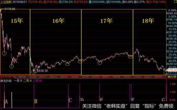 冯矿伟股市评论:周一操作策略