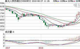 K线速战速决战法——月K线的投资战法