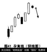 孕育线（阴阳线）示意图