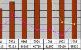 如何摊薄持有成本价？摊薄成本的前提是什么？