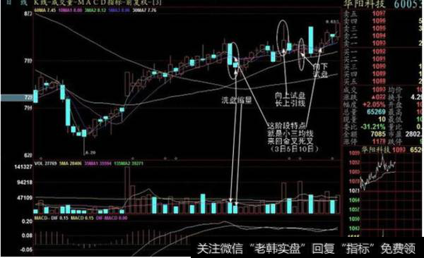 案例 600532 华阳科技