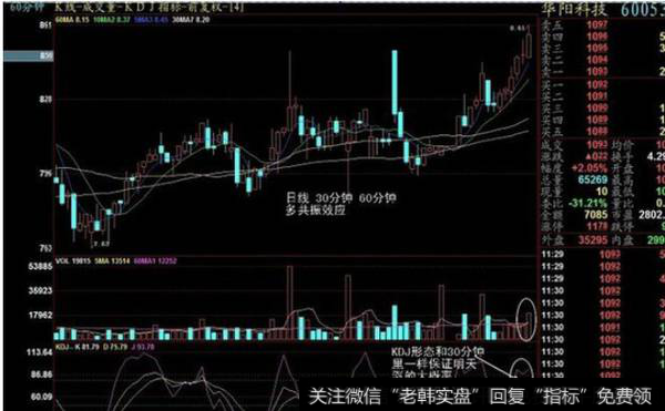 在看30分钟和60分钟KDJ时候