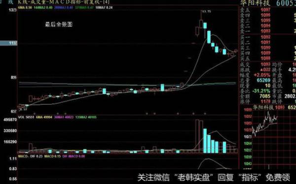 KDJ一定都是顺上 位置不要太高