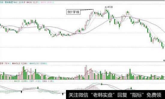 盘中多空双方搏斗时的<a href='//m.sasasearch.com/scdx/290185.html'>看盘</a>技巧