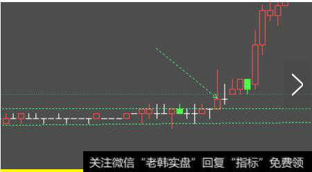 当出现突破时出现了快速的大涨