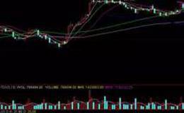 什么是加减仓模型？它有哪些作用？编写时需注意什么？