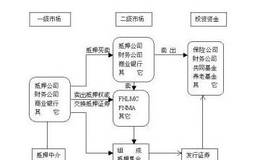 什么叫从二级市场购入股票？如何参与二级市场的新股炒作？