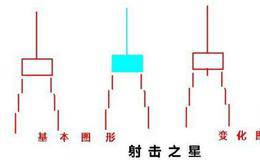 期货减仓的两个另类的顶部形态