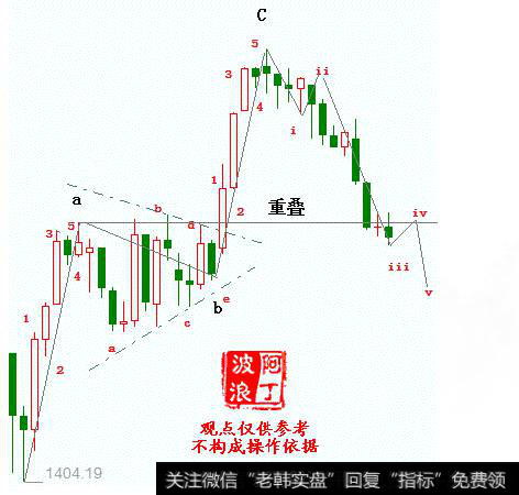 阿丁最新<a href='//m.sasasearch.com/caijunyi/290233.html'>股市</a>评论：反弹结束继续探底