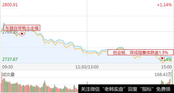 当下市场的多空猜测,以及未来行情的主线